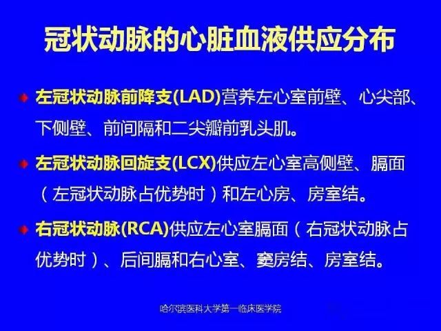 急性心肌梗死的心电图演变