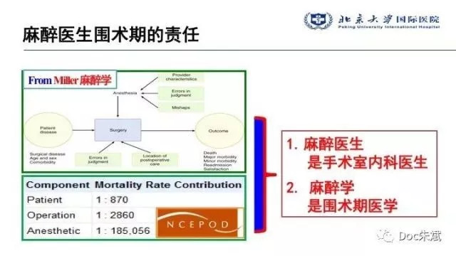 冠心病病人非心脏手术的术前评估（上）