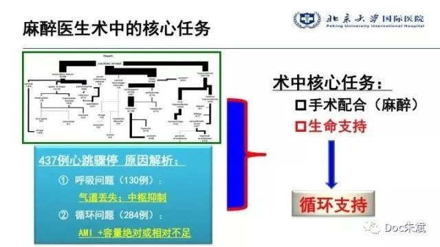 冠心病病人非心脏手术的术前评估（上）