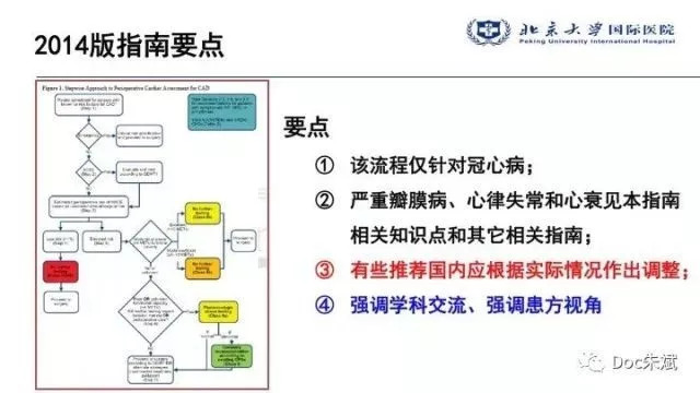 冠心病病人非心脏手术的术前评估（上）