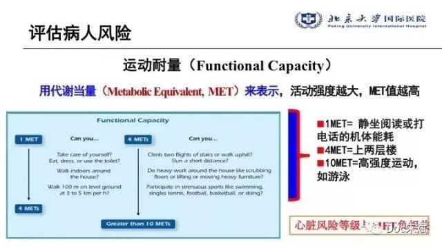 冠心病病人非心脏手术的术前评估（上）