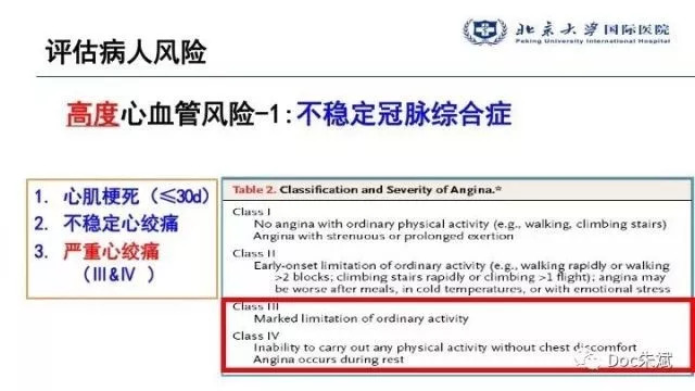 冠心病病人非心脏手术的术前评估（上）