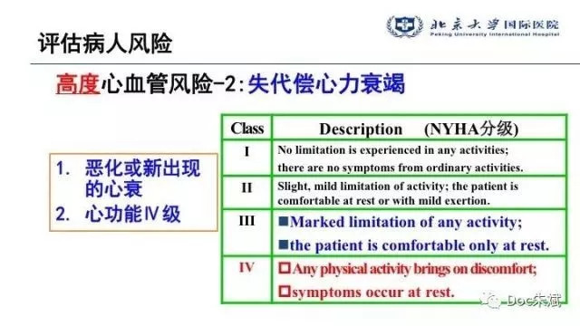 冠心病病人非心脏手术的术前评估（上）