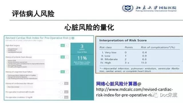 冠心病病人非心脏手术的术前评估（上）