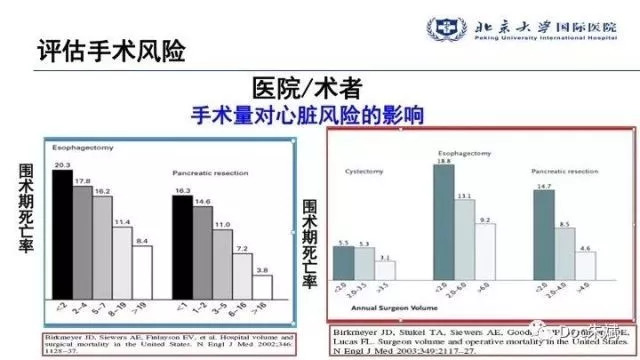 冠心病病人非心脏手术的术前评估（上）