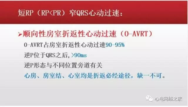 【课件】短RP窄QRS心动过速体表心电图的诊断与鉴别诊断