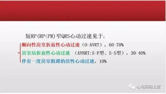 【课件】短RP窄QRS心动过速体表心电图的诊断与鉴别诊断