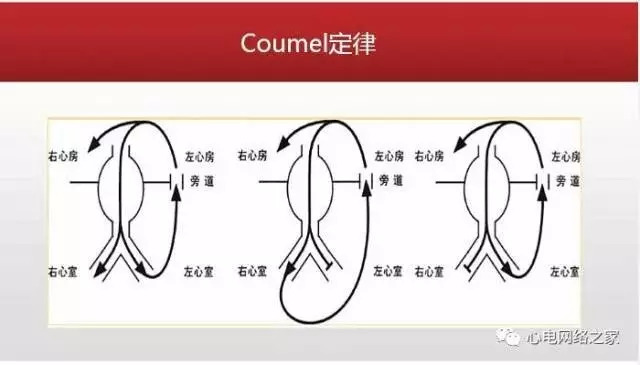 【课件】短RP窄QRS心动过速体表心电图的诊断与鉴别诊断