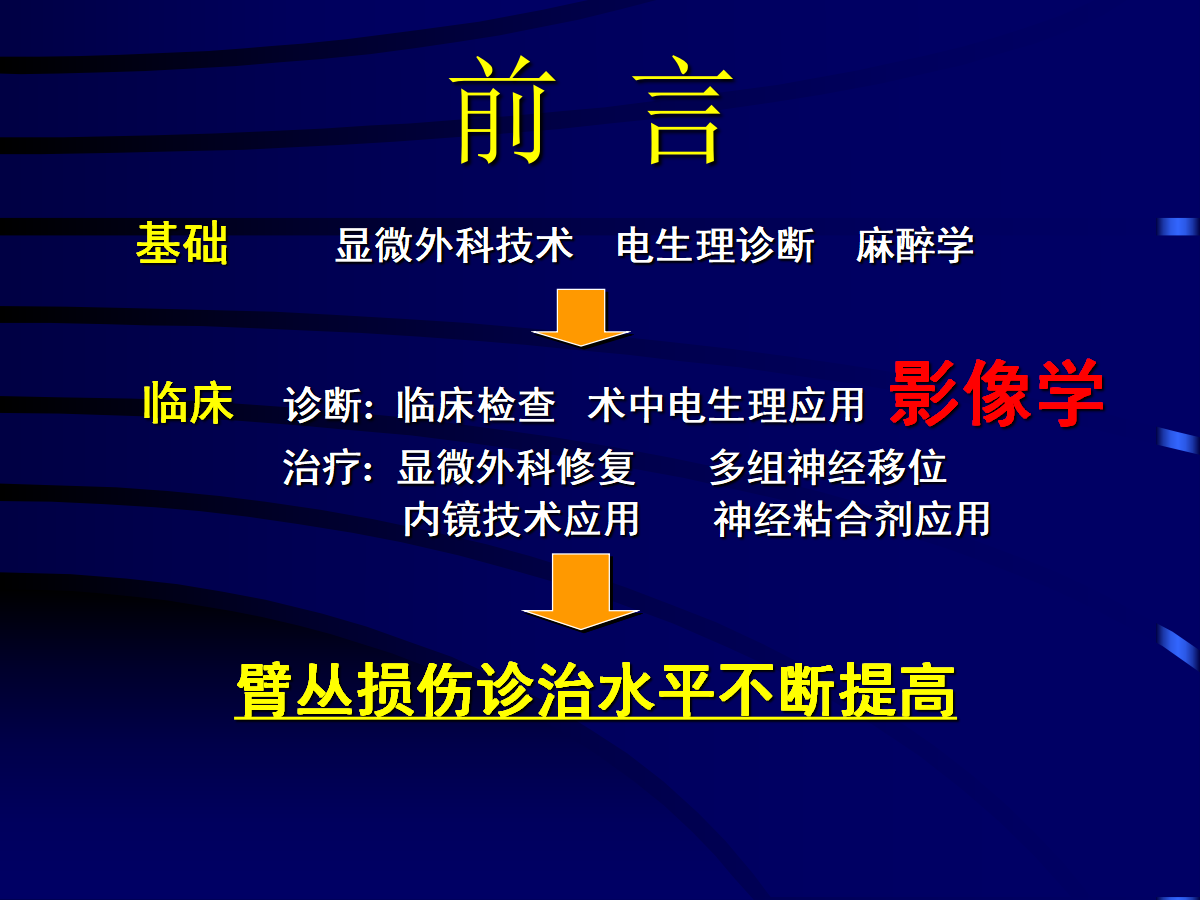 一篇掌握：臂丛神经的诊断与治疗技巧