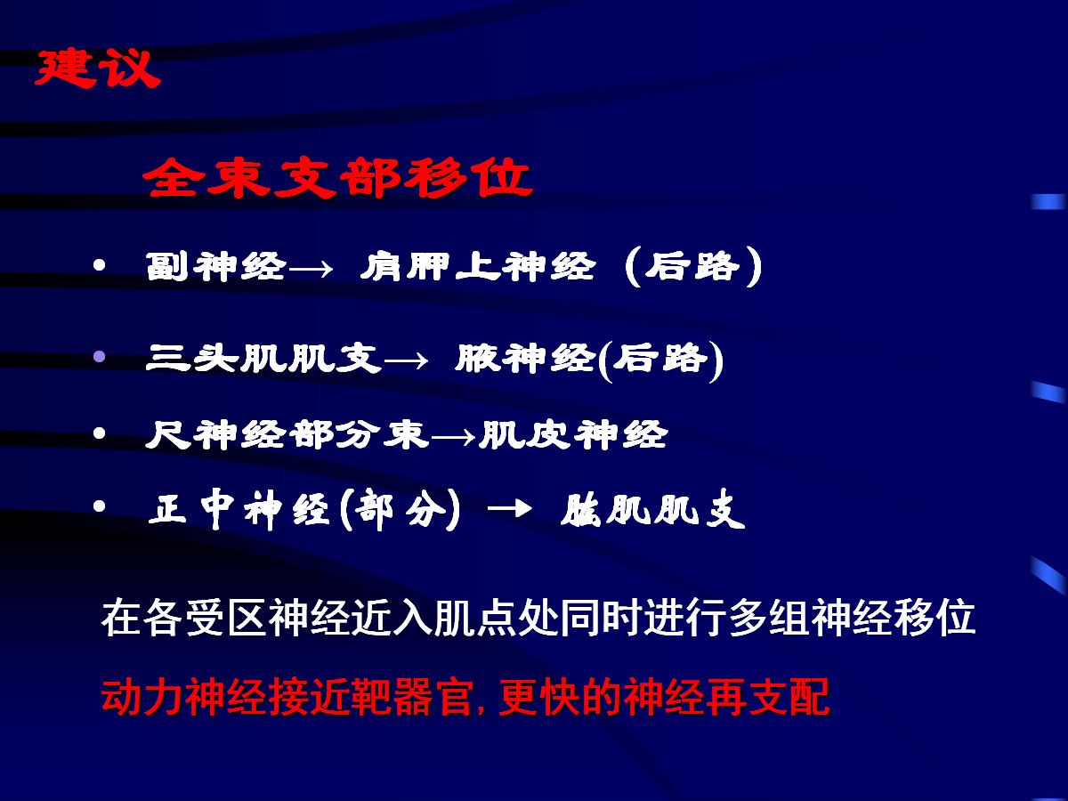 一篇掌握：臂丛神经的诊断与治疗技巧