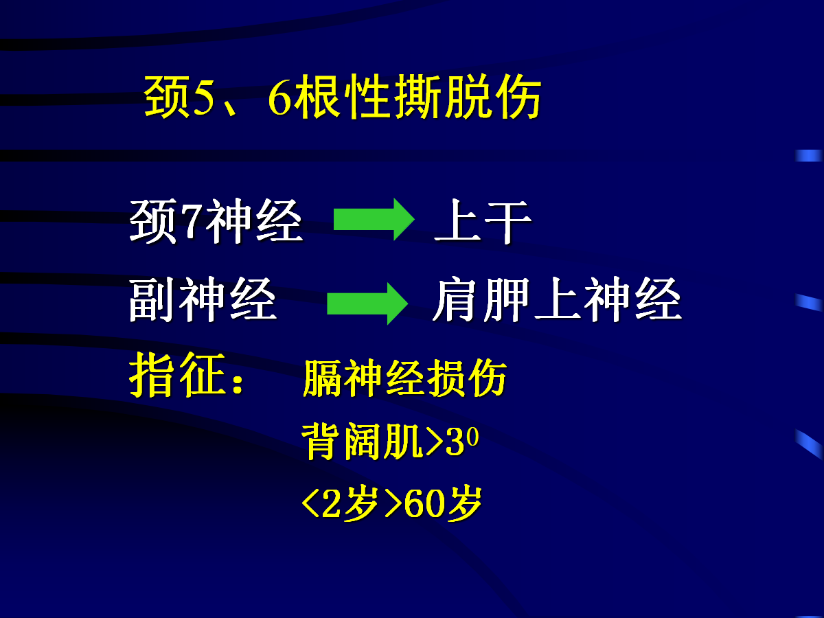 一篇掌握：臂丛神经的诊断与治疗技巧