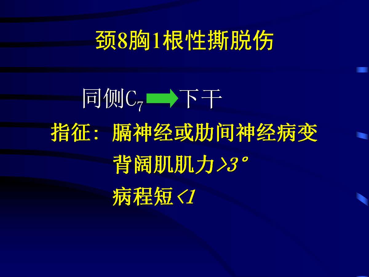 一篇掌握：臂丛神经的诊断与治疗技巧