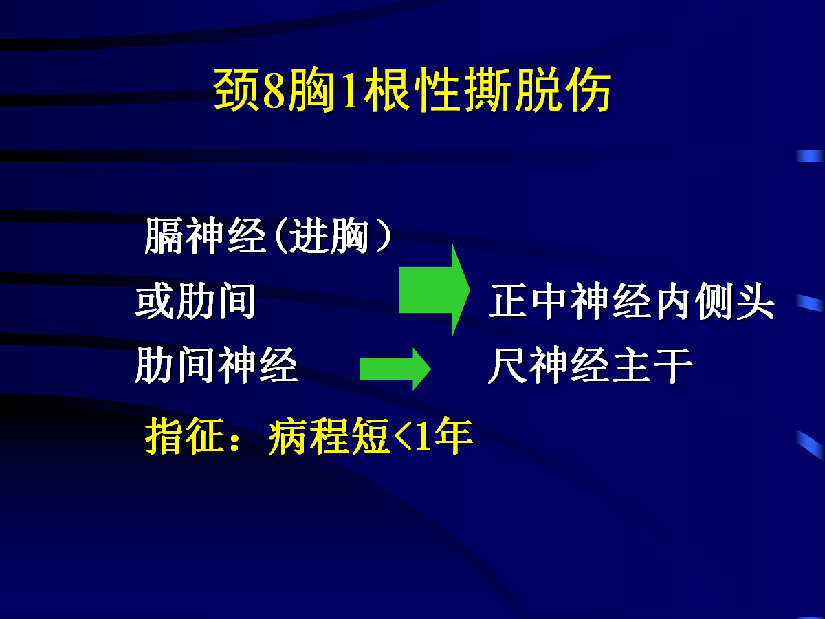 一篇掌握：臂丛神经的诊断与治疗技巧