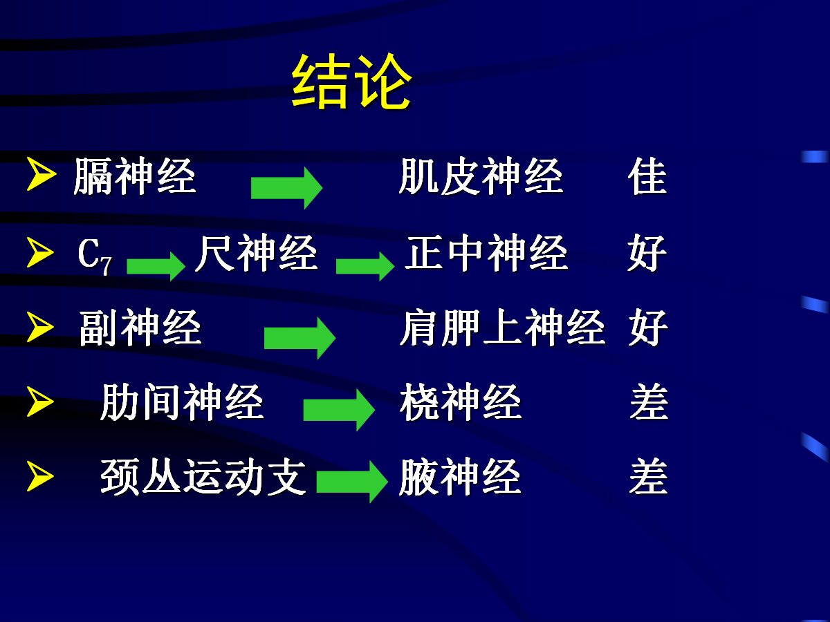 一篇掌握：臂丛神经的诊断与治疗技巧