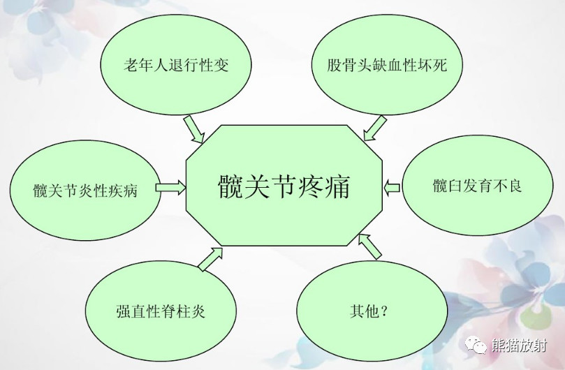 髋关节撞击综合征（FAI）的影像表现，系统详解！