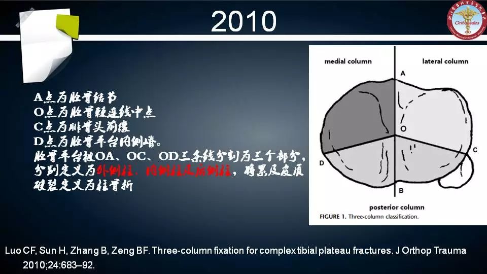 腓骨头截骨入路治疗胫骨后外侧平台骨折