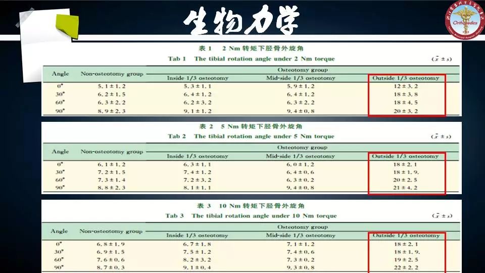 腓骨头截骨入路治疗胫骨后外侧平台骨折