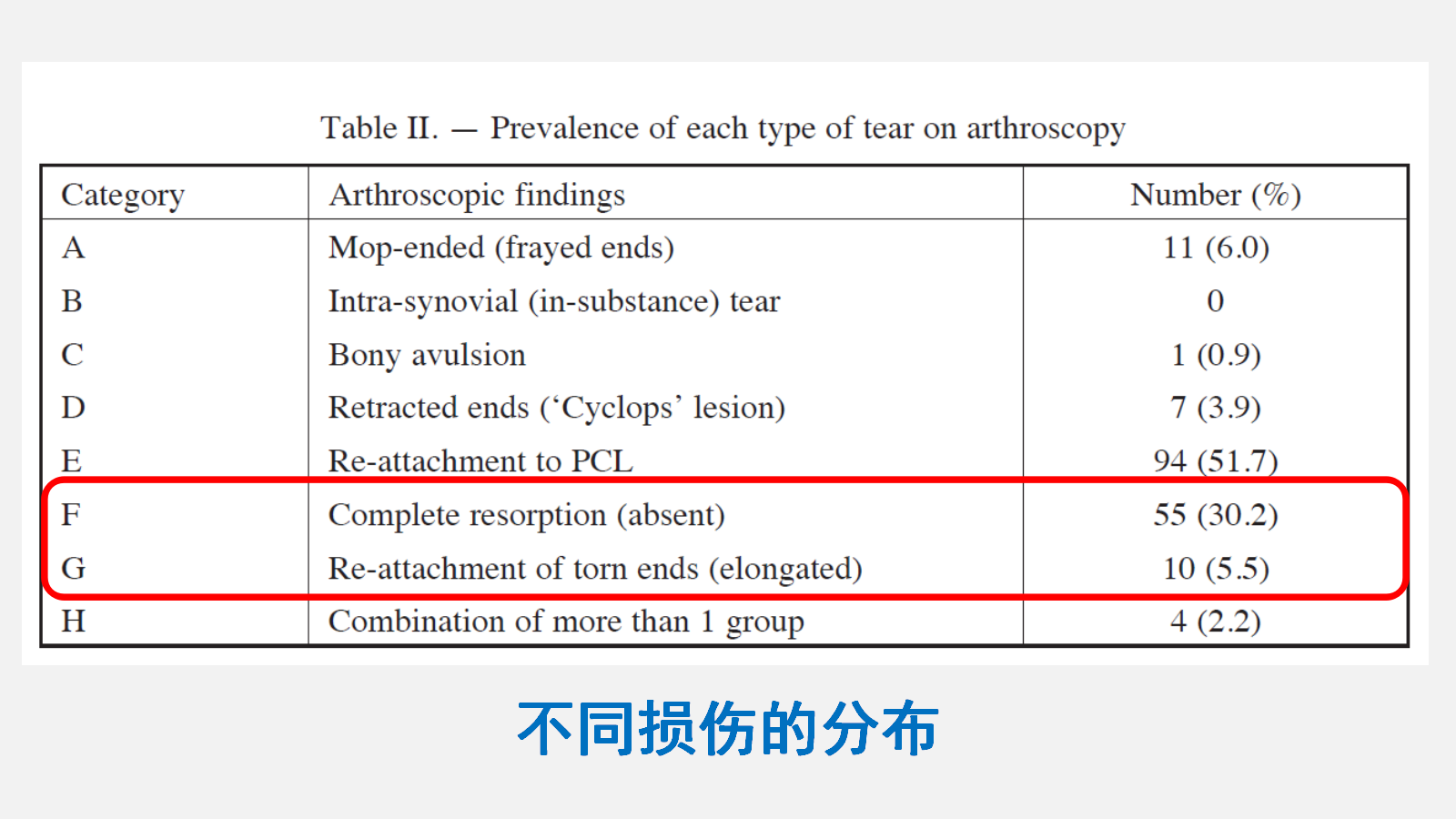 前交叉韧带（ACL）损伤的MRI诊断技巧，详细解析！