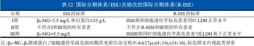 多发性骨髓瘤骨病外科治疗循证医学指南（2018版）