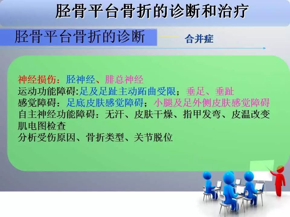 一篇掌握：胫骨平台骨折的诊断与治疗技巧