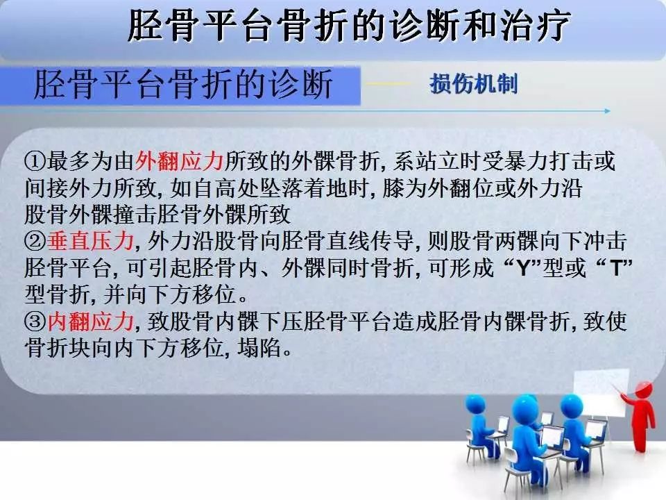 一篇掌握：胫骨平台骨折的诊断与治疗技巧