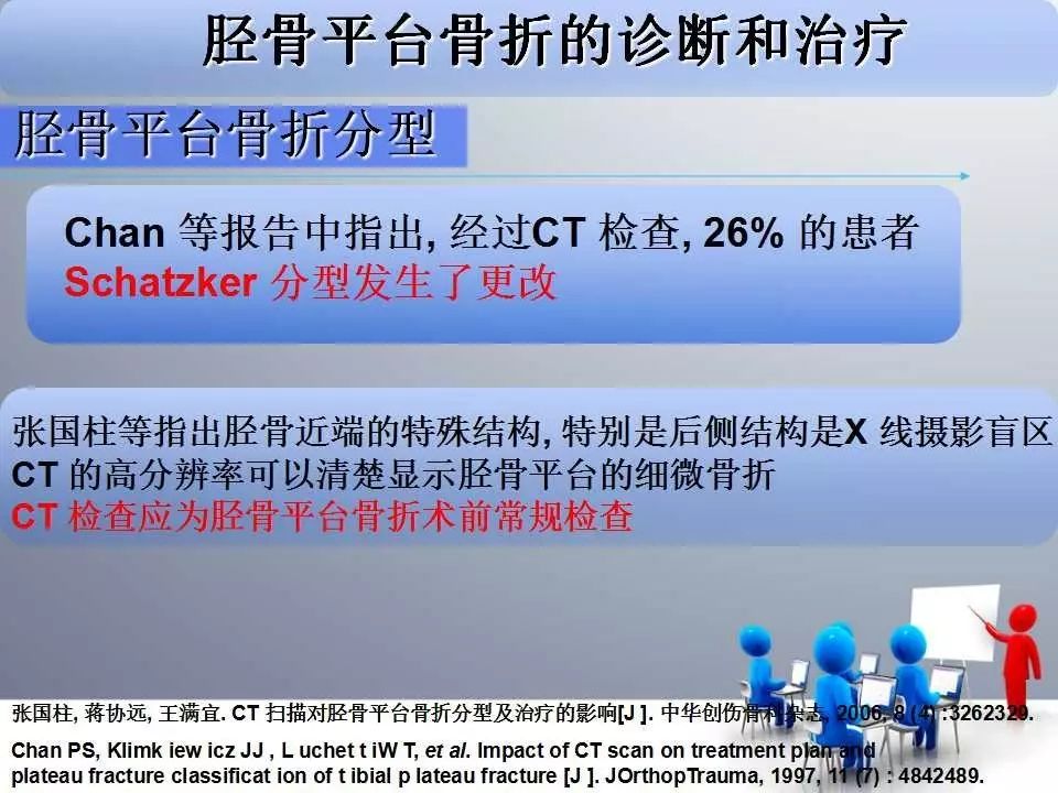 一篇掌握：胫骨平台骨折的诊断与治疗技巧