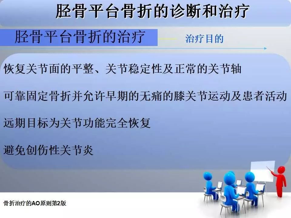一篇掌握：胫骨平台骨折的诊断与治疗技巧
