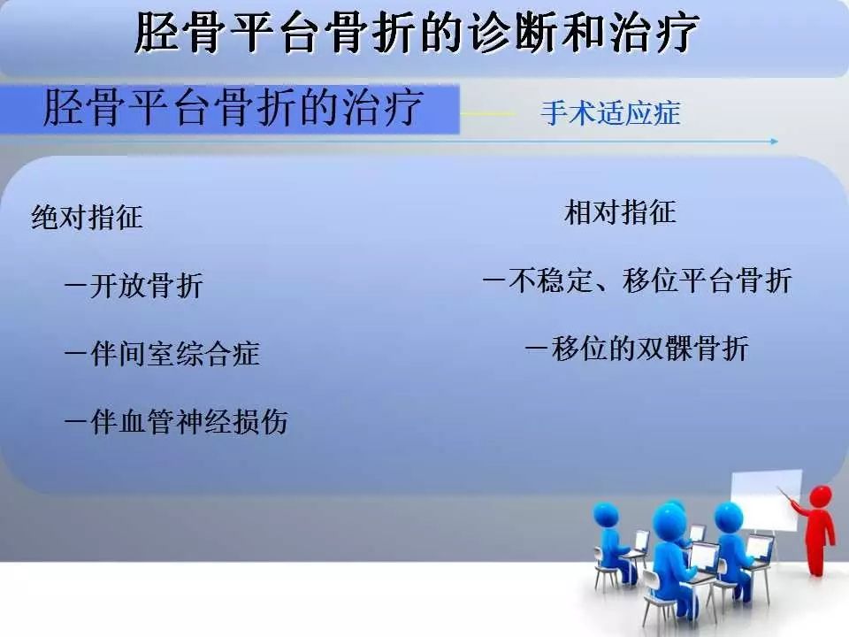 一篇掌握：胫骨平台骨折的诊断与治疗技巧