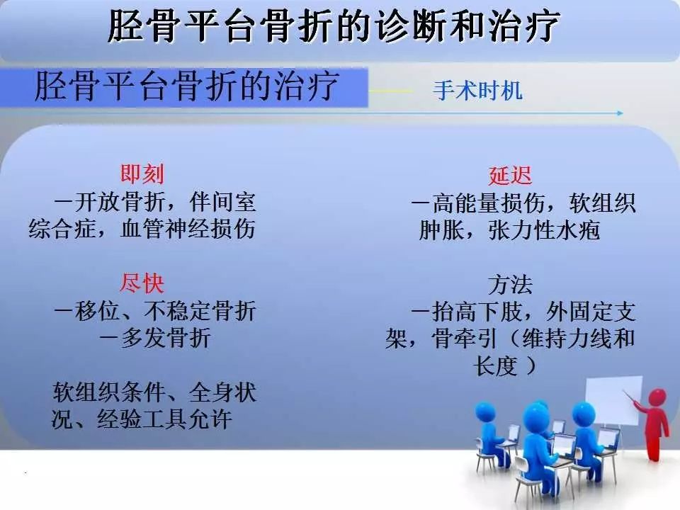 一篇掌握：胫骨平台骨折的诊断与治疗技巧