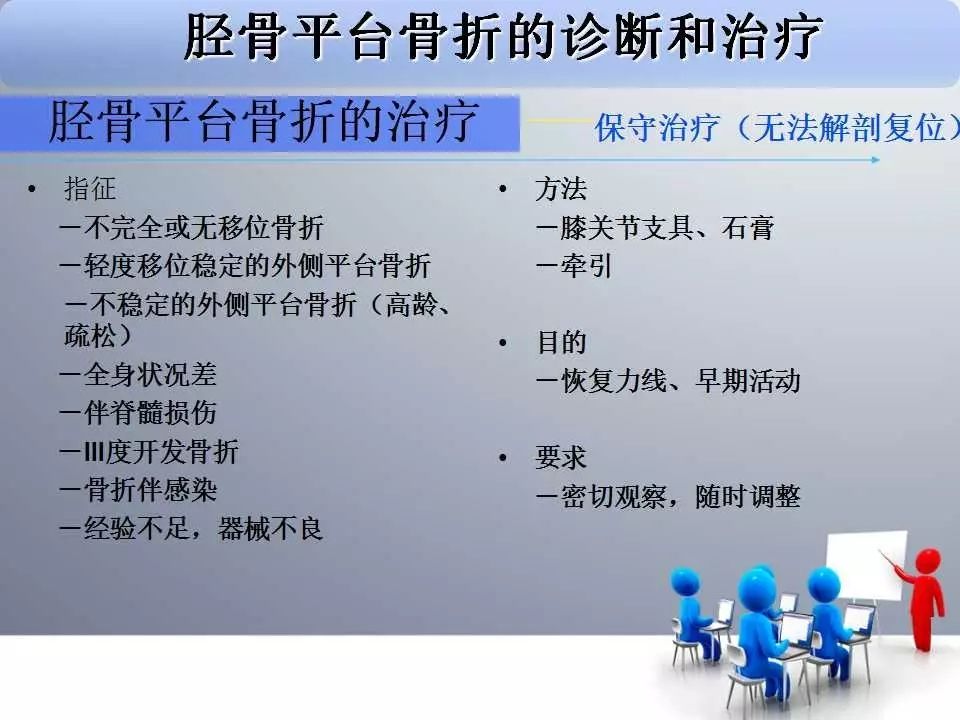一篇掌握：胫骨平台骨折的诊断与治疗技巧