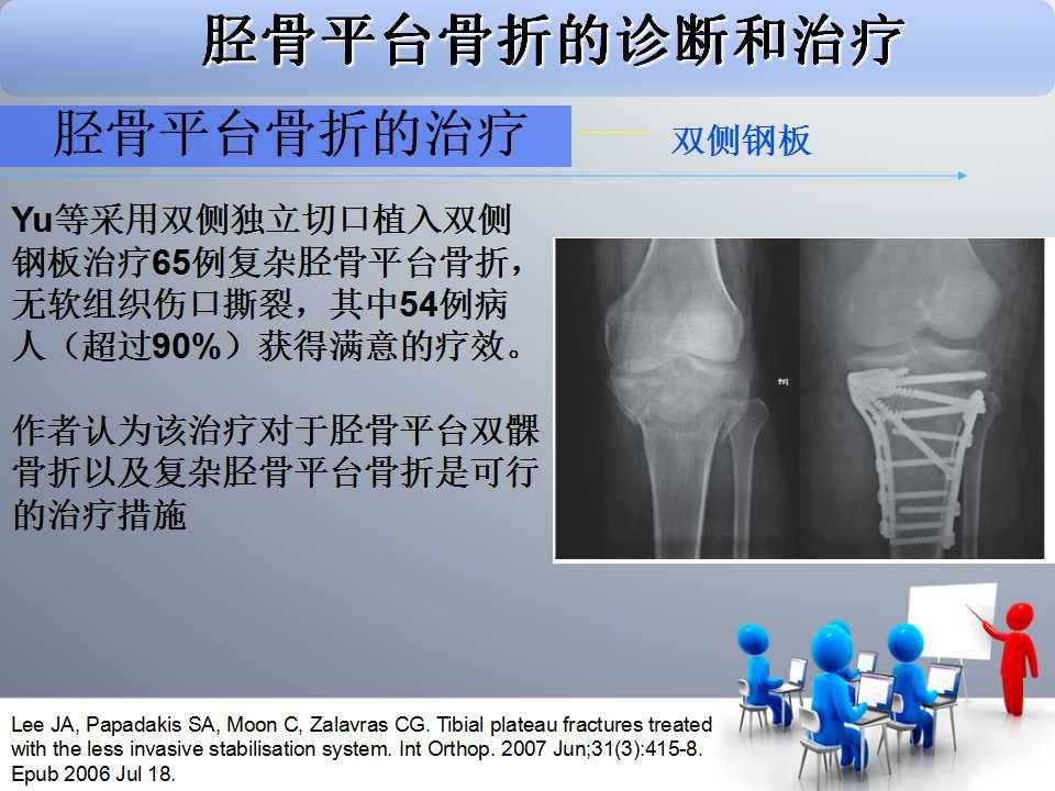 一篇掌握：胫骨平台骨折的诊断与治疗技巧