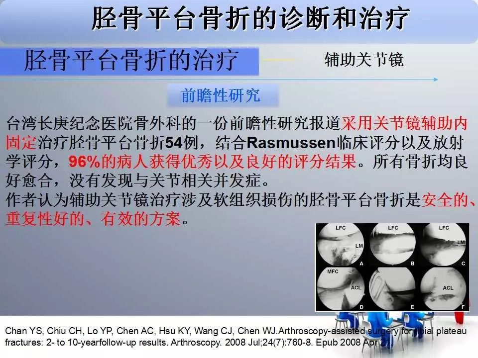 一篇掌握：胫骨平台骨折的诊断与治疗技巧