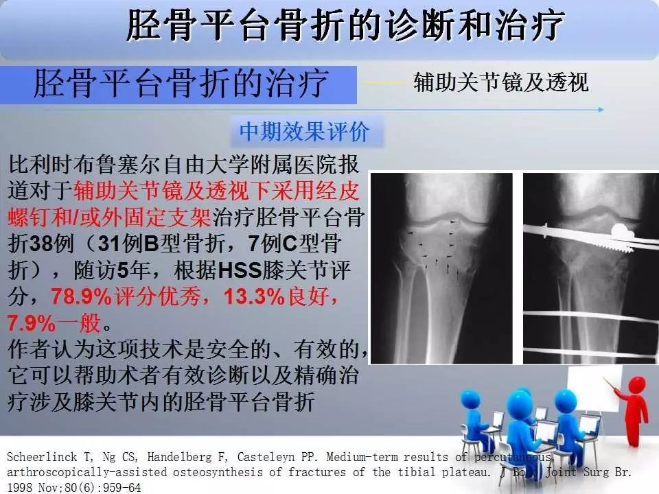 一篇掌握：胫骨平台骨折的诊断与治疗技巧
