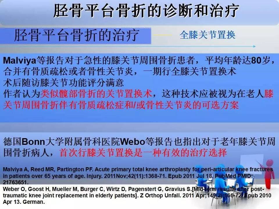 一篇掌握：胫骨平台骨折的诊断与治疗技巧