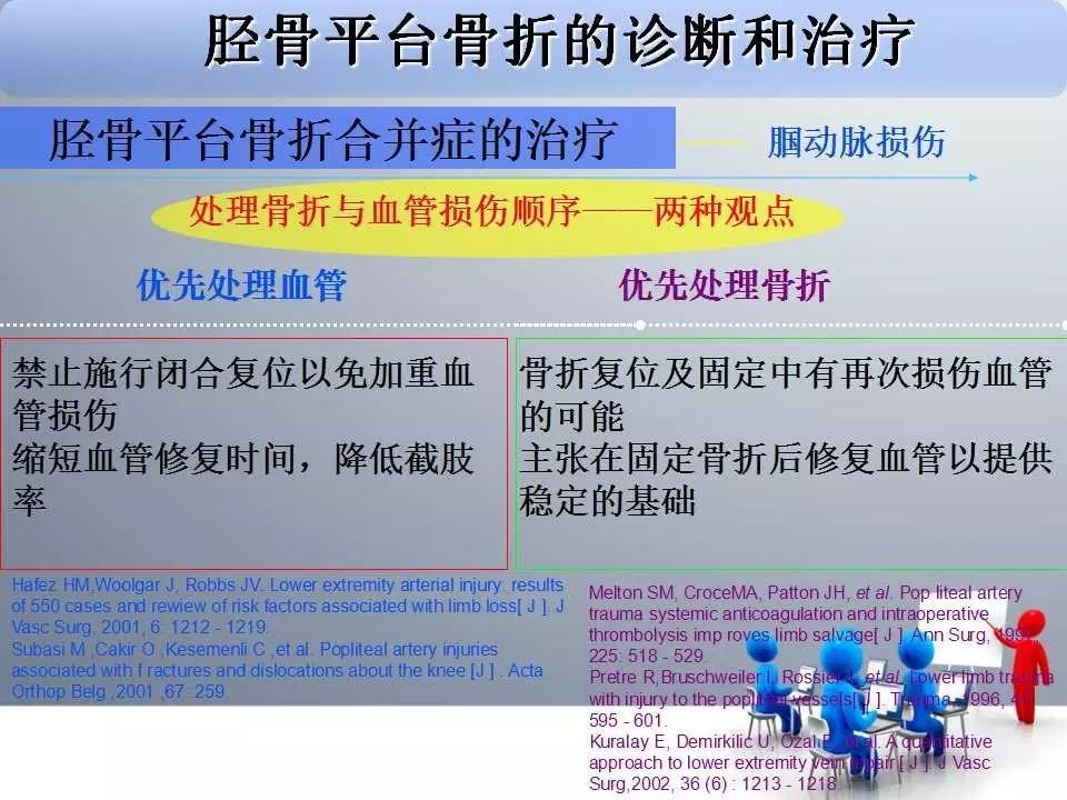 一篇掌握：胫骨平台骨折的诊断与治疗技巧