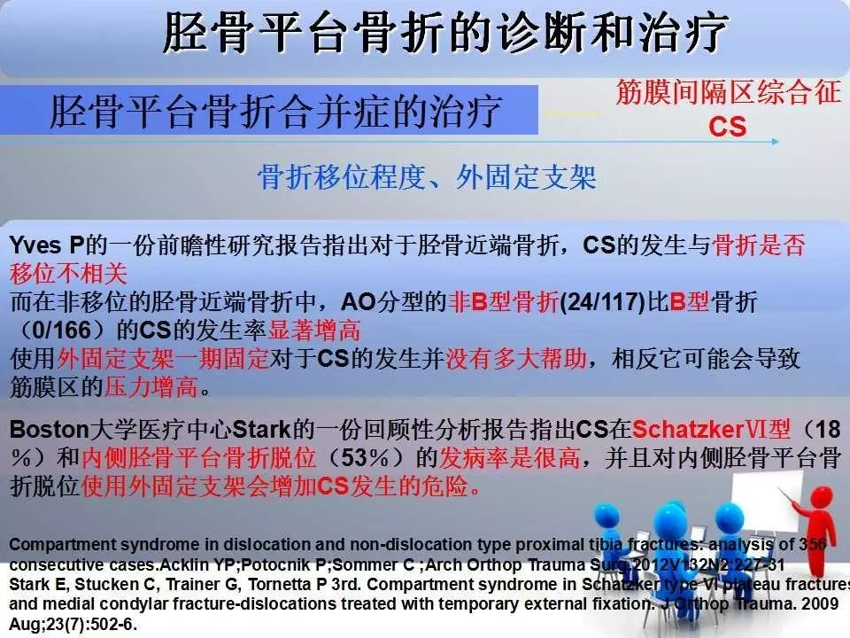 一篇掌握：胫骨平台骨折的诊断与治疗技巧