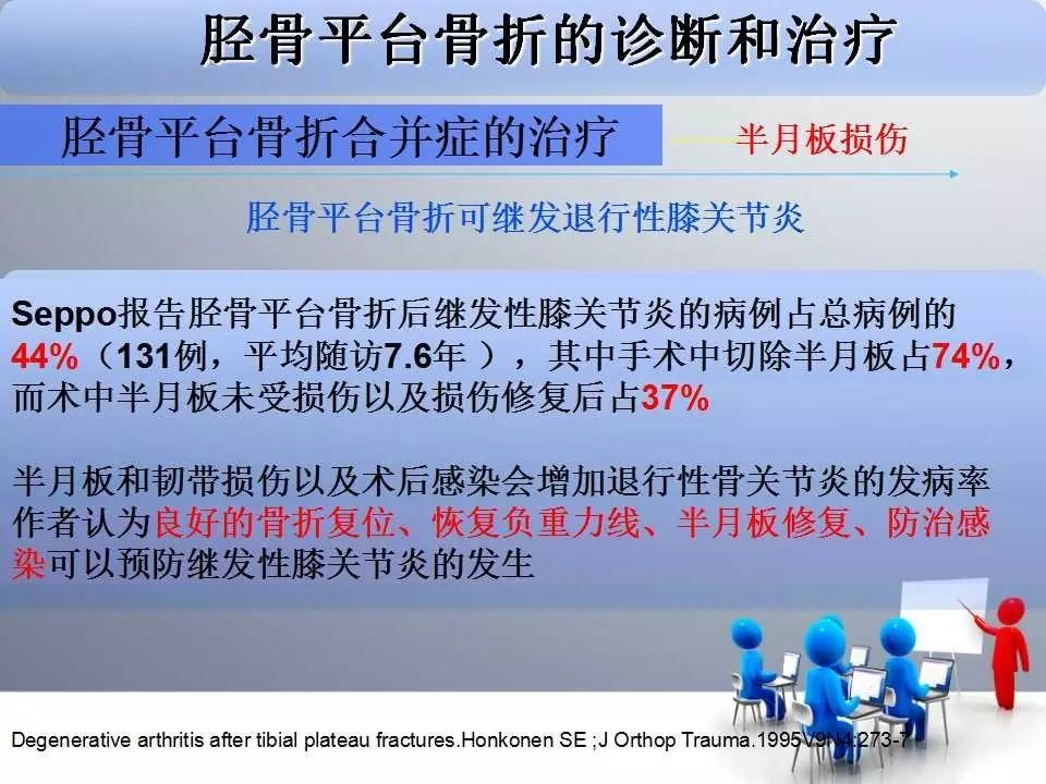 一篇掌握：胫骨平台骨折的诊断与治疗技巧
