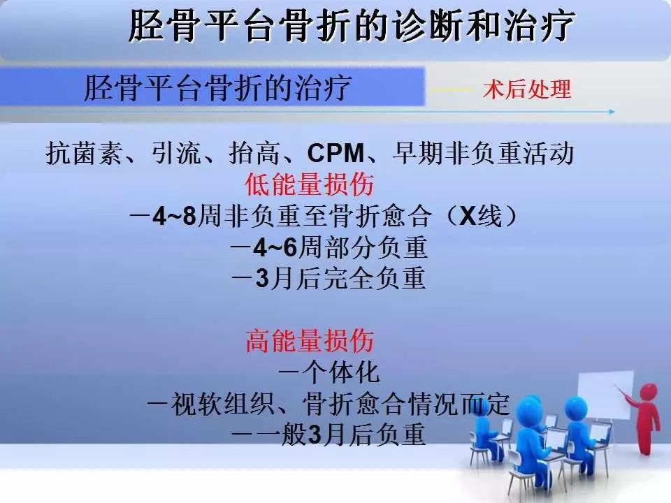 一篇掌握：胫骨平台骨折的诊断与治疗技巧