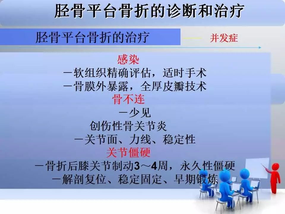 一篇掌握：胫骨平台骨折的诊断与治疗技巧