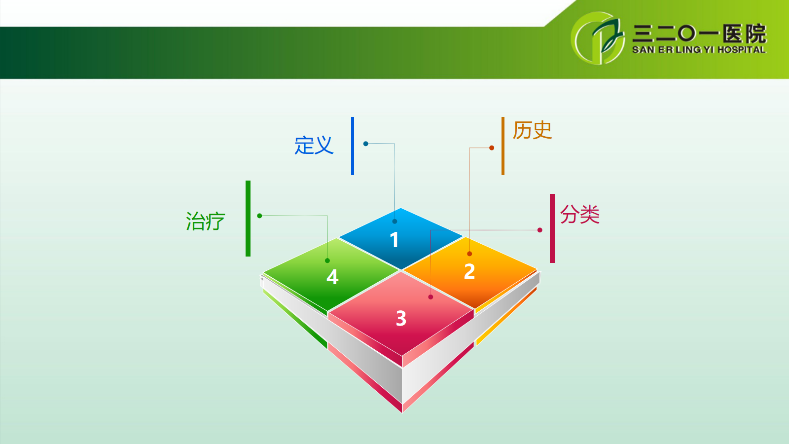 一篇课件详解：开放性骨折的分类及治疗策略！