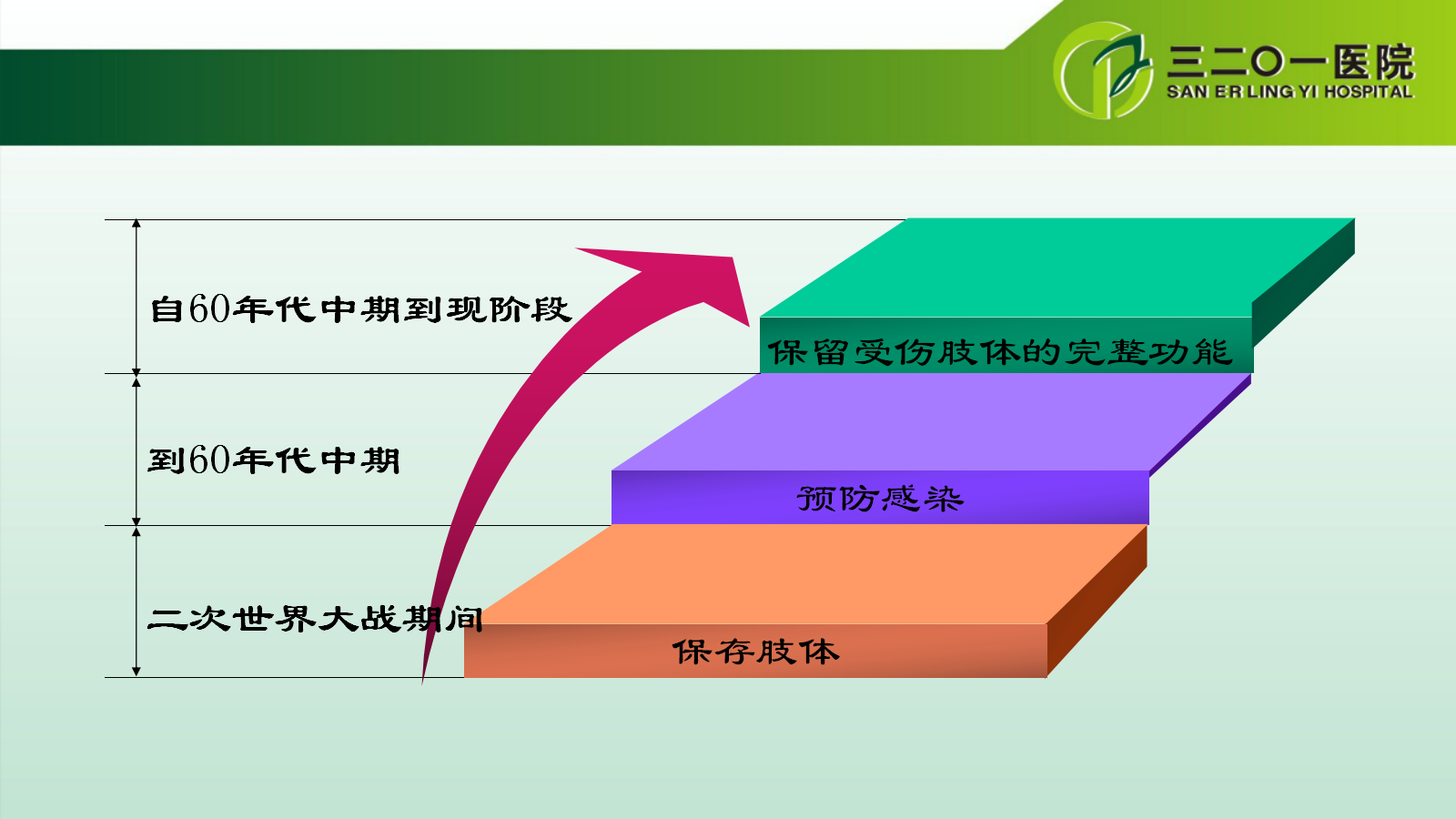 一篇课件详解：开放性骨折的分类及治疗策略！