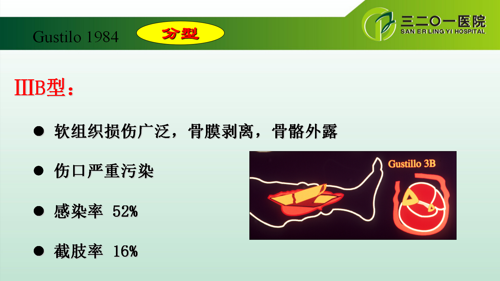 一篇课件详解：开放性骨折的分类及治疗策略！