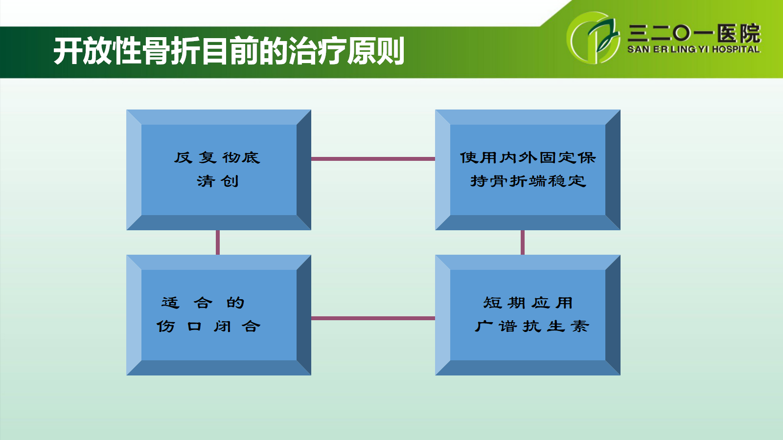 一篇课件详解：开放性骨折的分类及治疗策略！