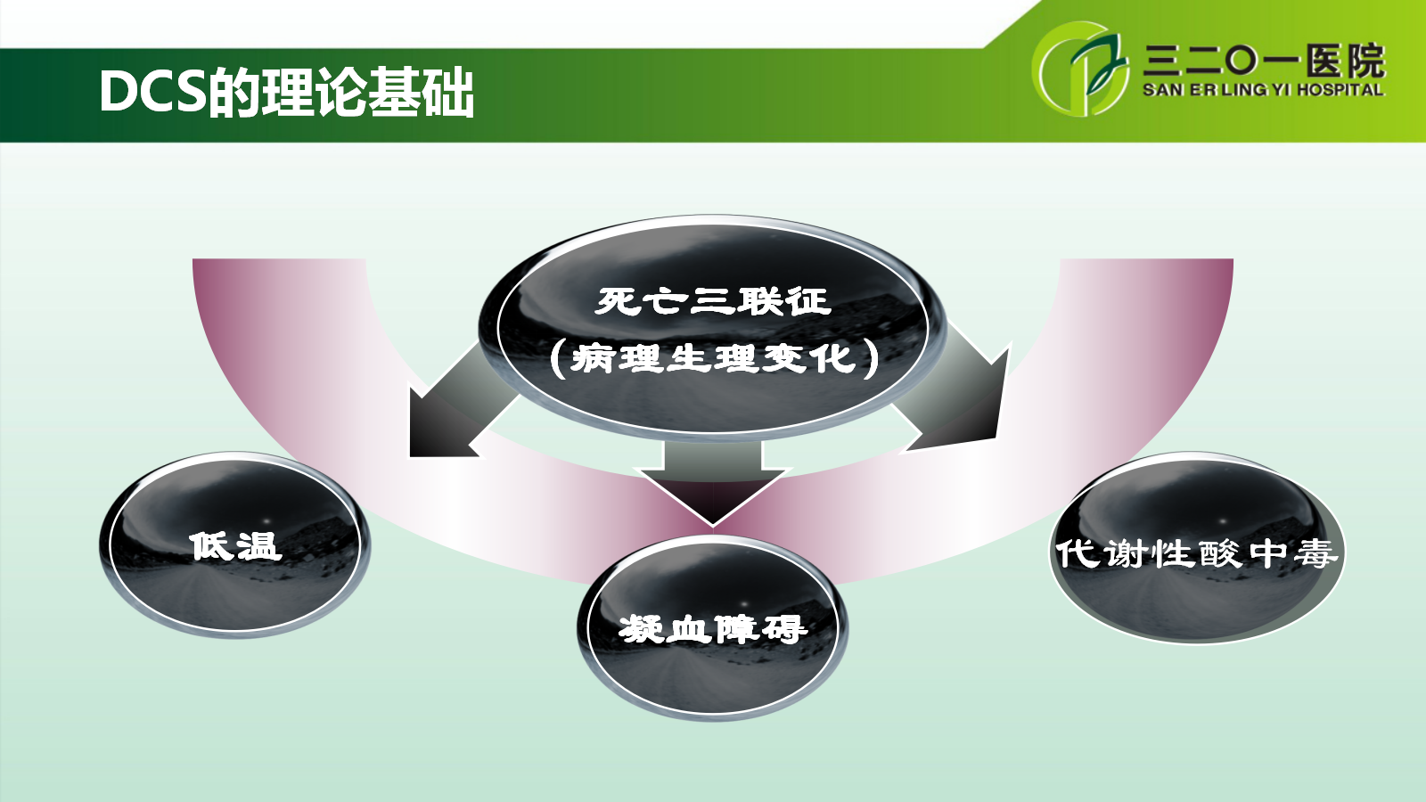 一篇课件详解：开放性骨折的分类及治疗策略！