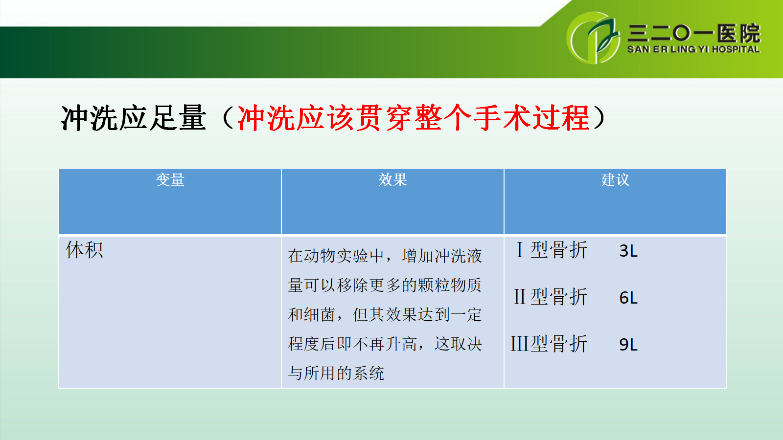 一篇课件详解：开放性骨折的分类及治疗策略！