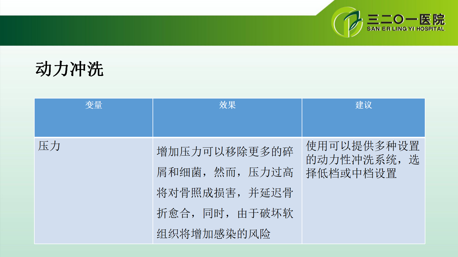 一篇课件详解：开放性骨折的分类及治疗策略！