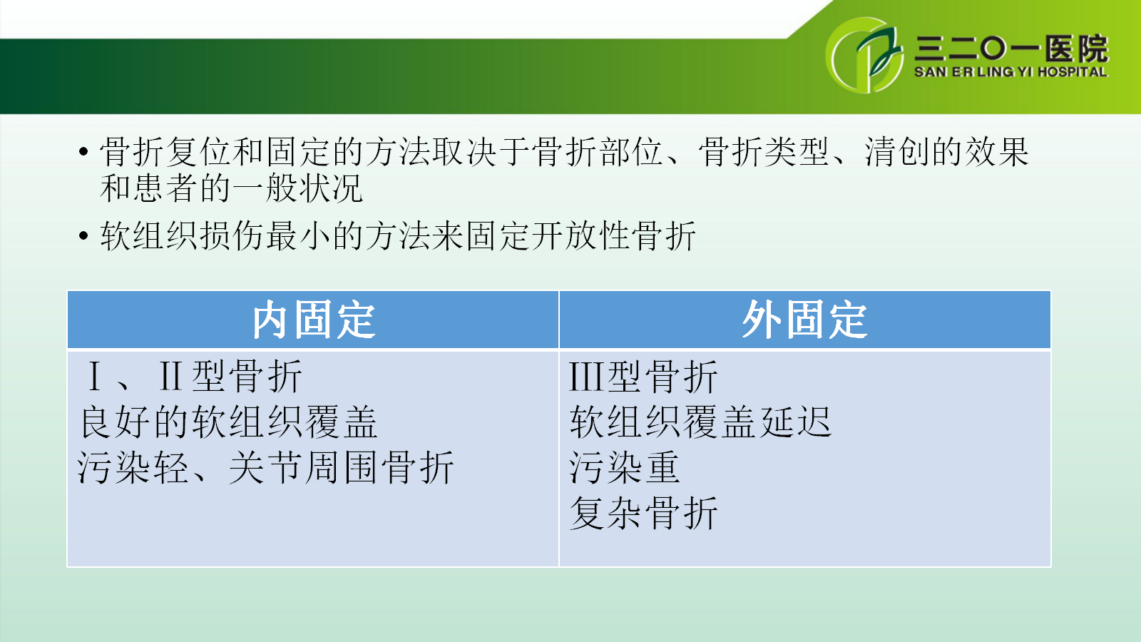 一篇课件详解：开放性骨折的分类及治疗策略！