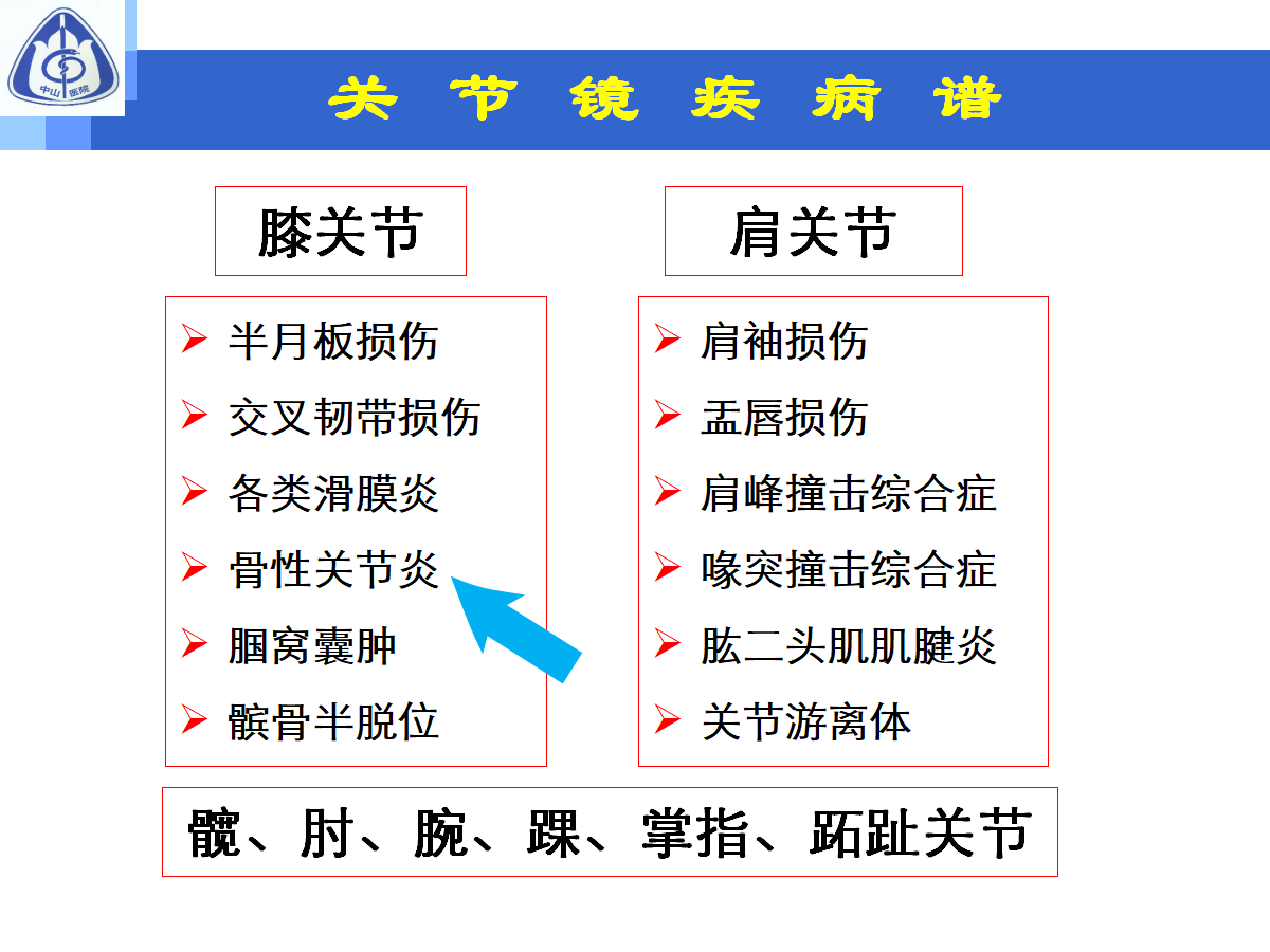 骨性关节炎的手术治疗策略，都在这篇课件里！