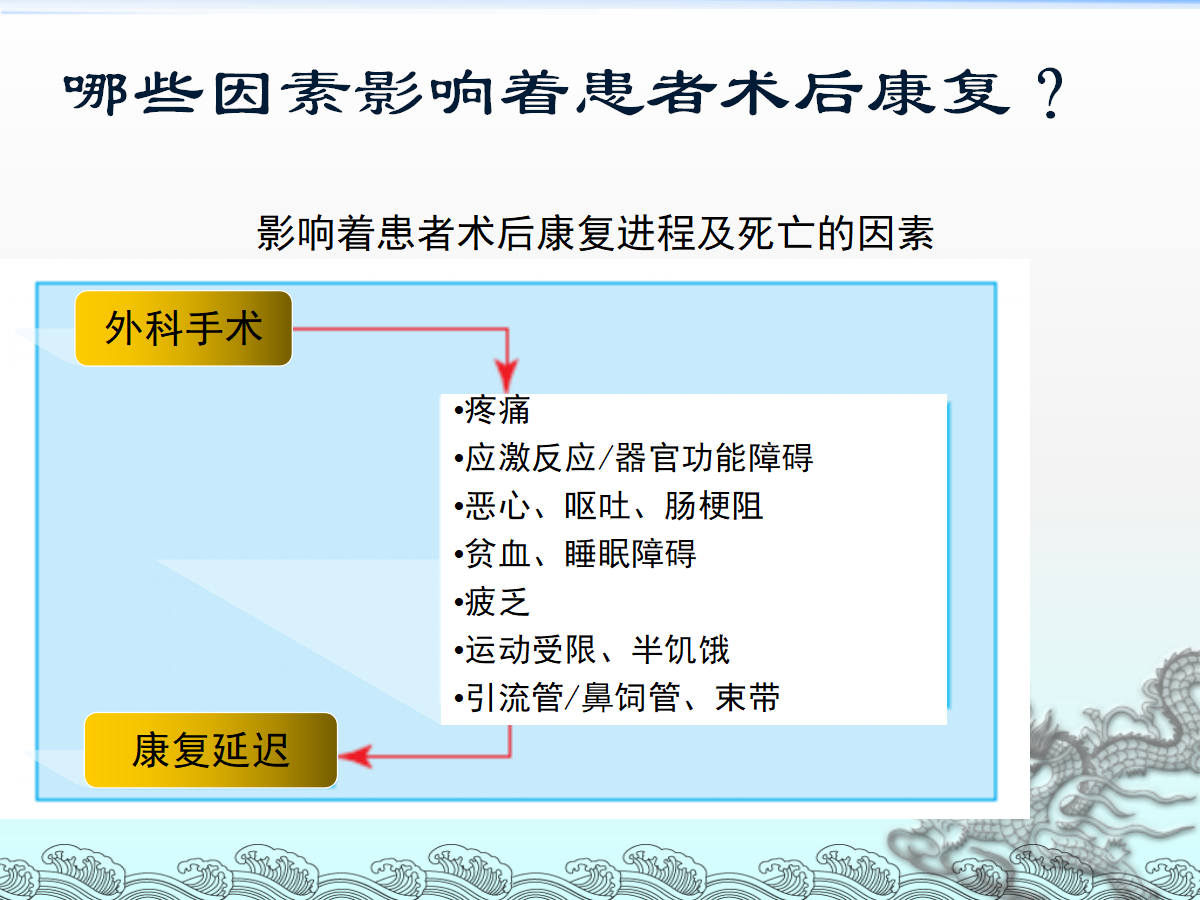 一篇课件详解：骨科快速康复(ERAS)理念及应用