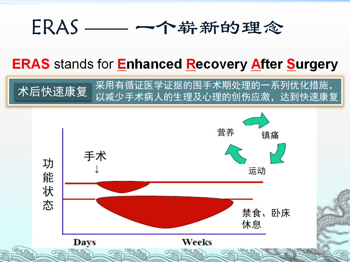 一篇课件详解：骨科快速康复(ERAS)理念及应用